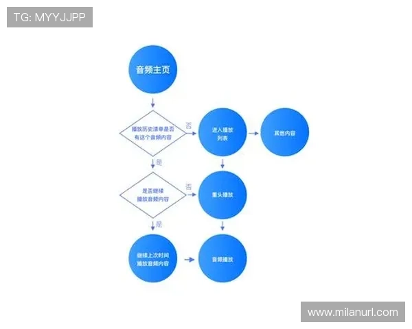深入了解波球体育平台的特色功能与用户体验提升方案