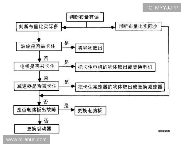 米兰注册登录入口详细操作流程及常见问题解决方案推荐