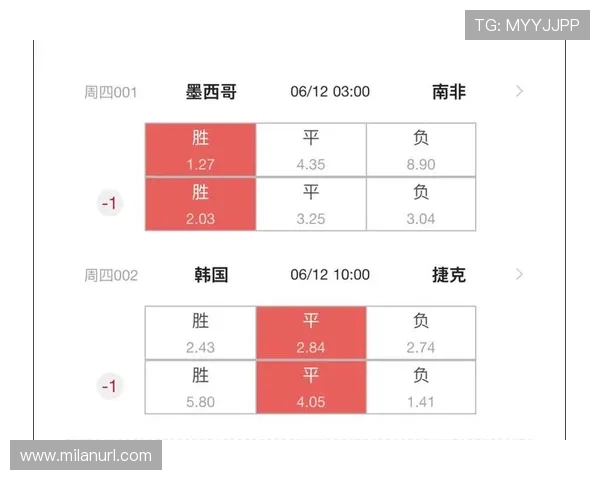 2026年世界杯南非对阵韩国比赛结果预测与比分分析